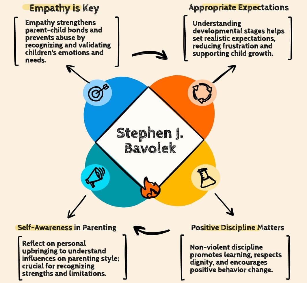 Stephen J. Bavolek: Nurturing Parenting Pioneer
