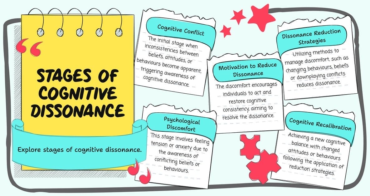 Cognitive Dissonance in Psychology: Definition and Examples