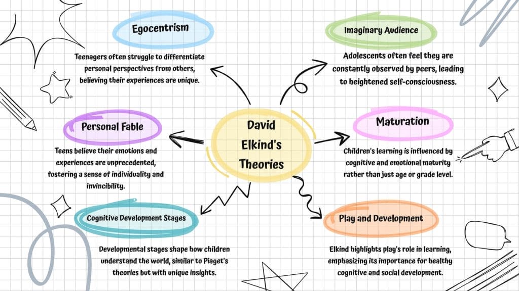 David Elkind's Theories on Child Development and Cognition