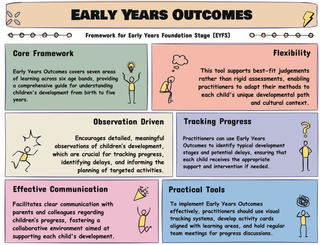 Early Years Outcomes
