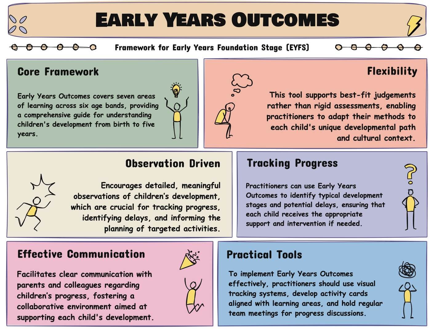 Early Years Outcomes