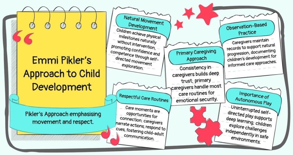 Emmi Pikler’s Approach to Child Development and Early Years
