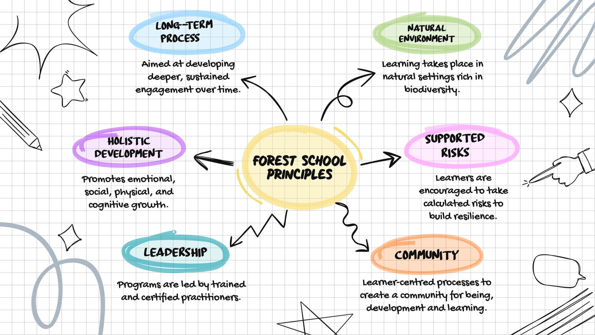 Forest School Principles