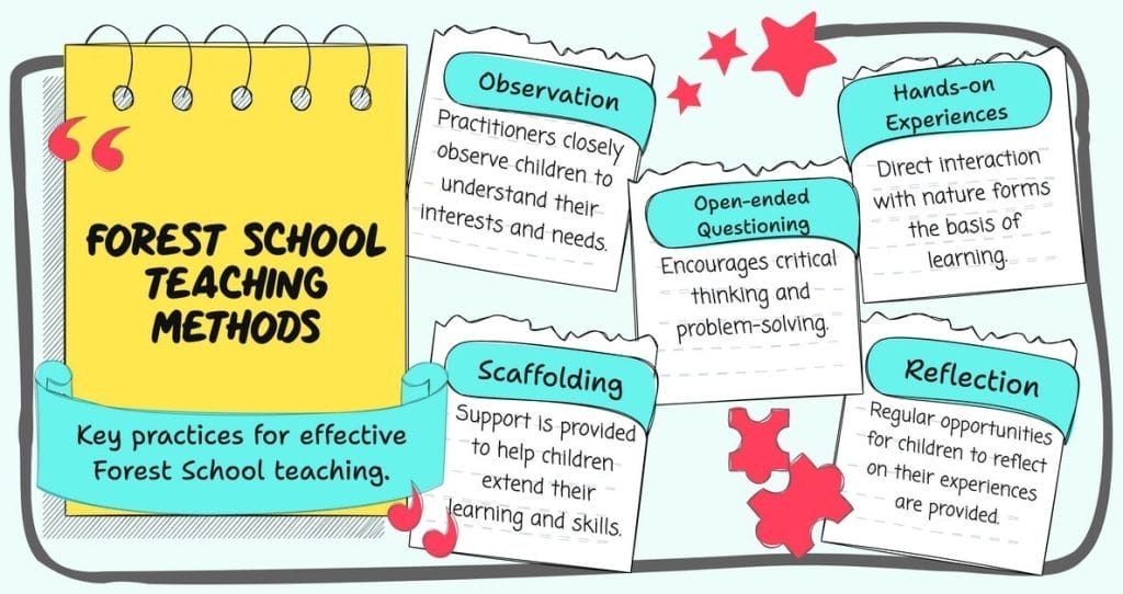 Forest school teaching methods