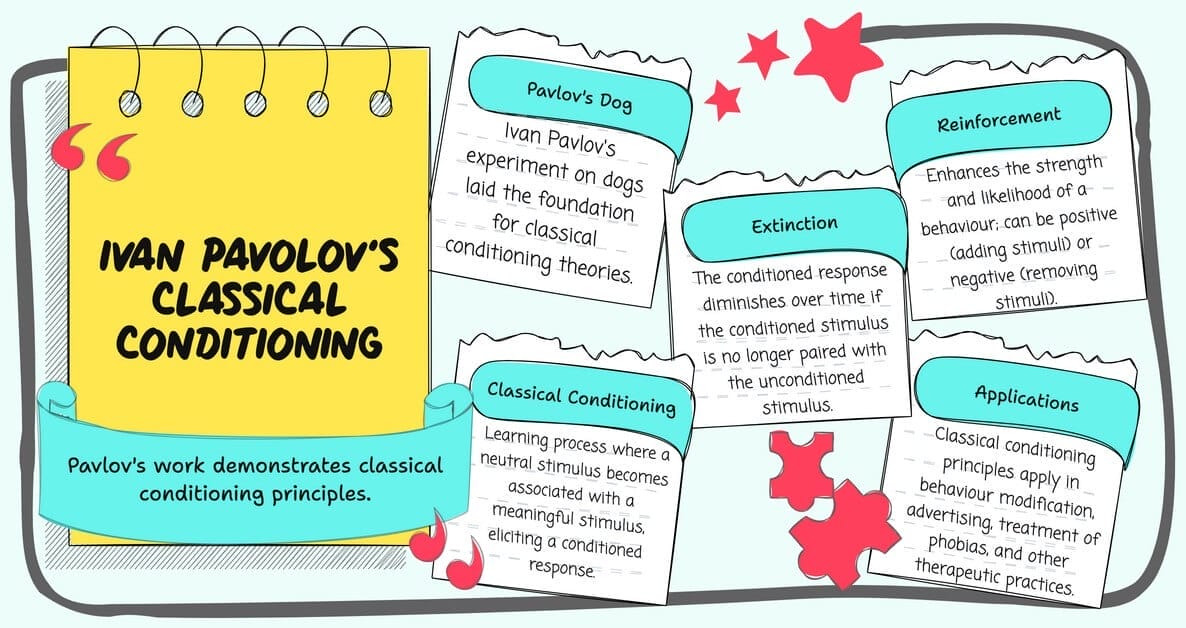 Ivan Pavlov Classical Conditioning and Theories