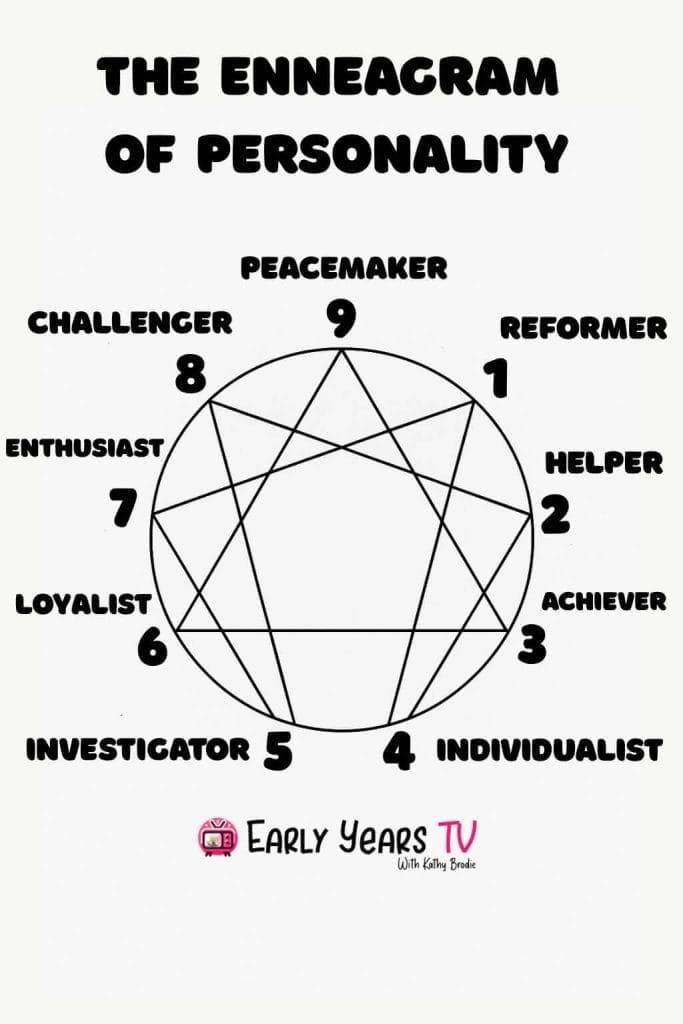 The Enneagram of Personality