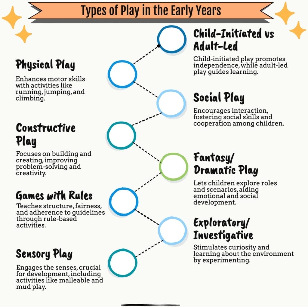 Types of Play in the Early Years