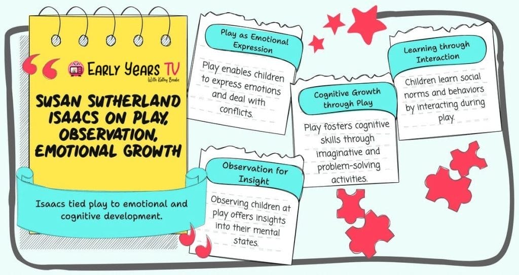 Susan Sutherland Isaacs on Play, Observation, and Emotional Development