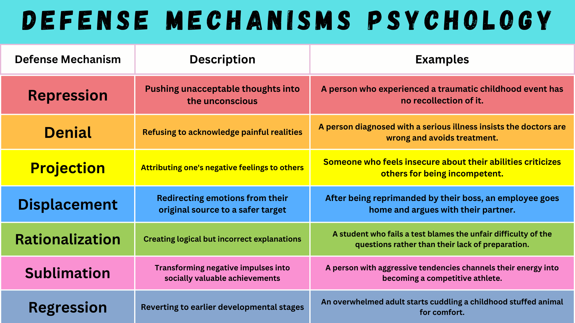 Defense Mechanisms in Psychology: Definitions, Types and Examples