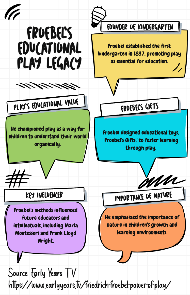 Froebel's Legacy