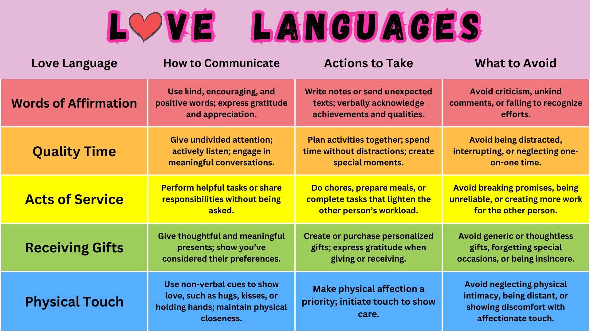 The 5 Love Languages: How do you Receive and Express Love?