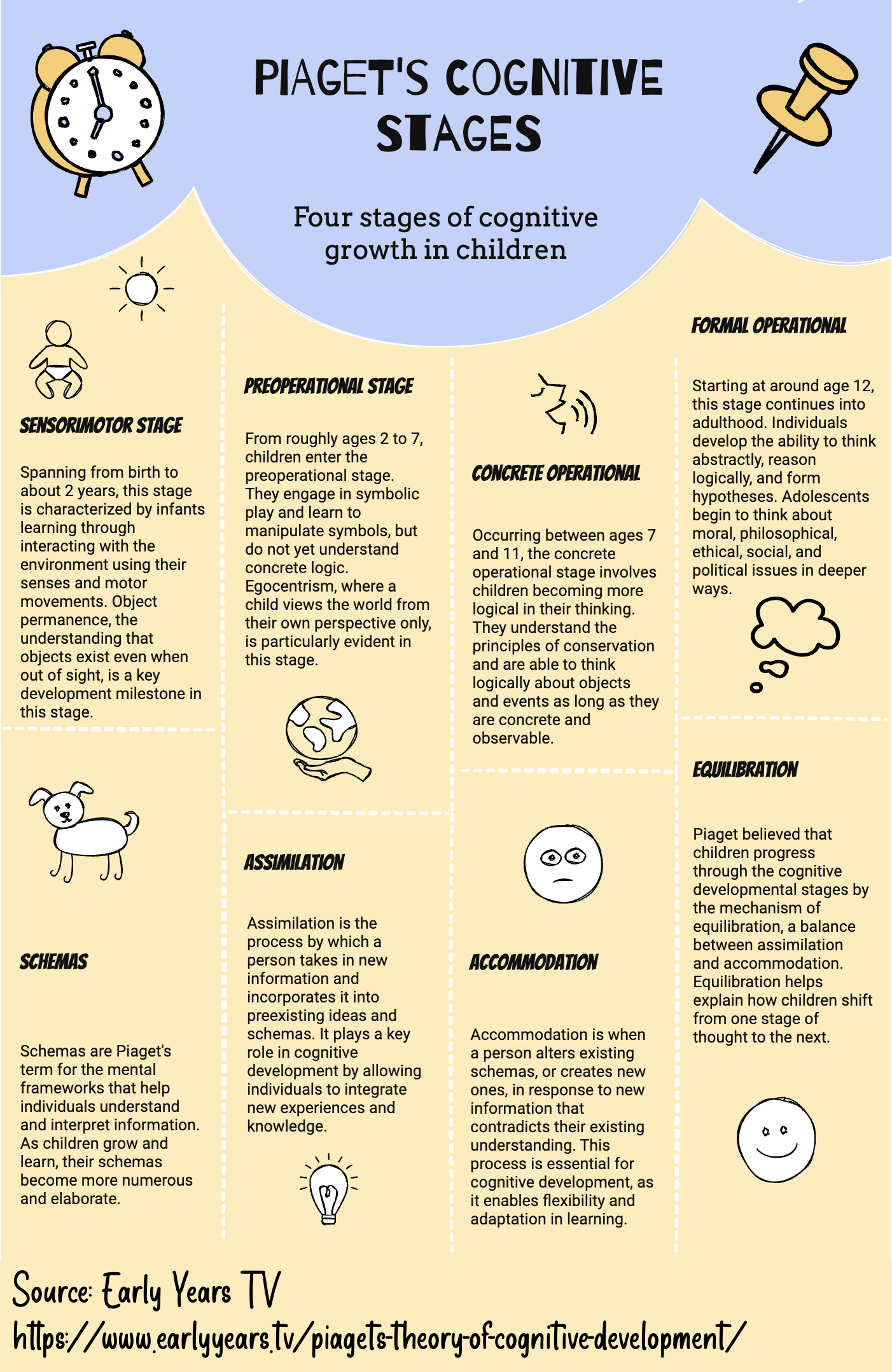 Piagets Stages Of Cognitive Development