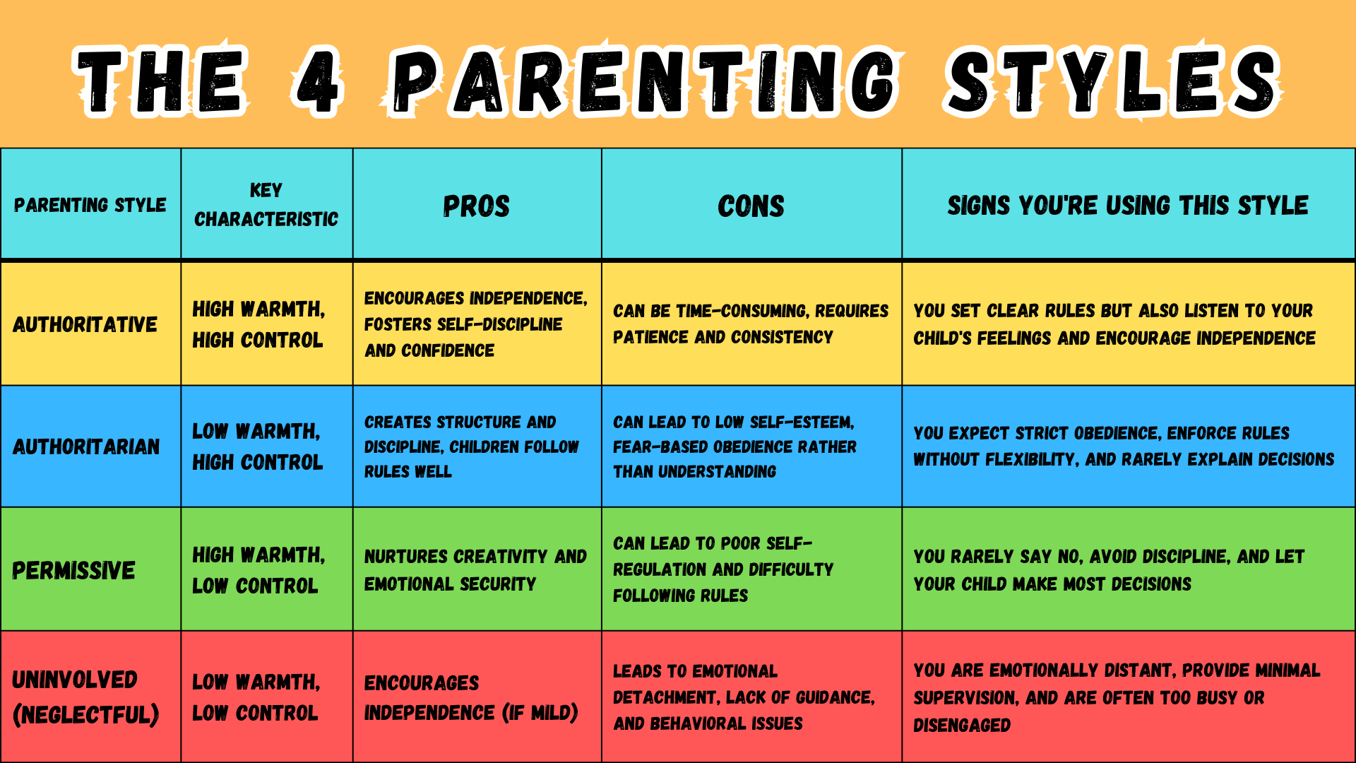 The 4 Parenting Styles